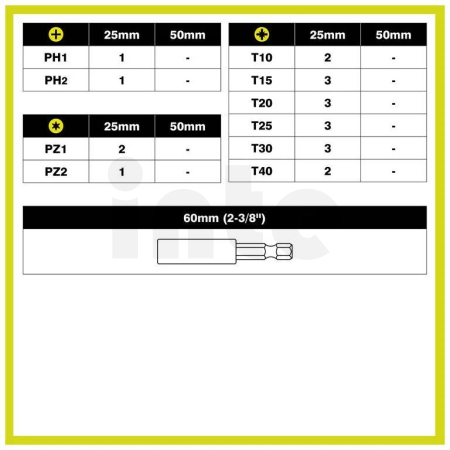 RYOBI RARXSD22 RX sada bitů, 22ks 5132006636